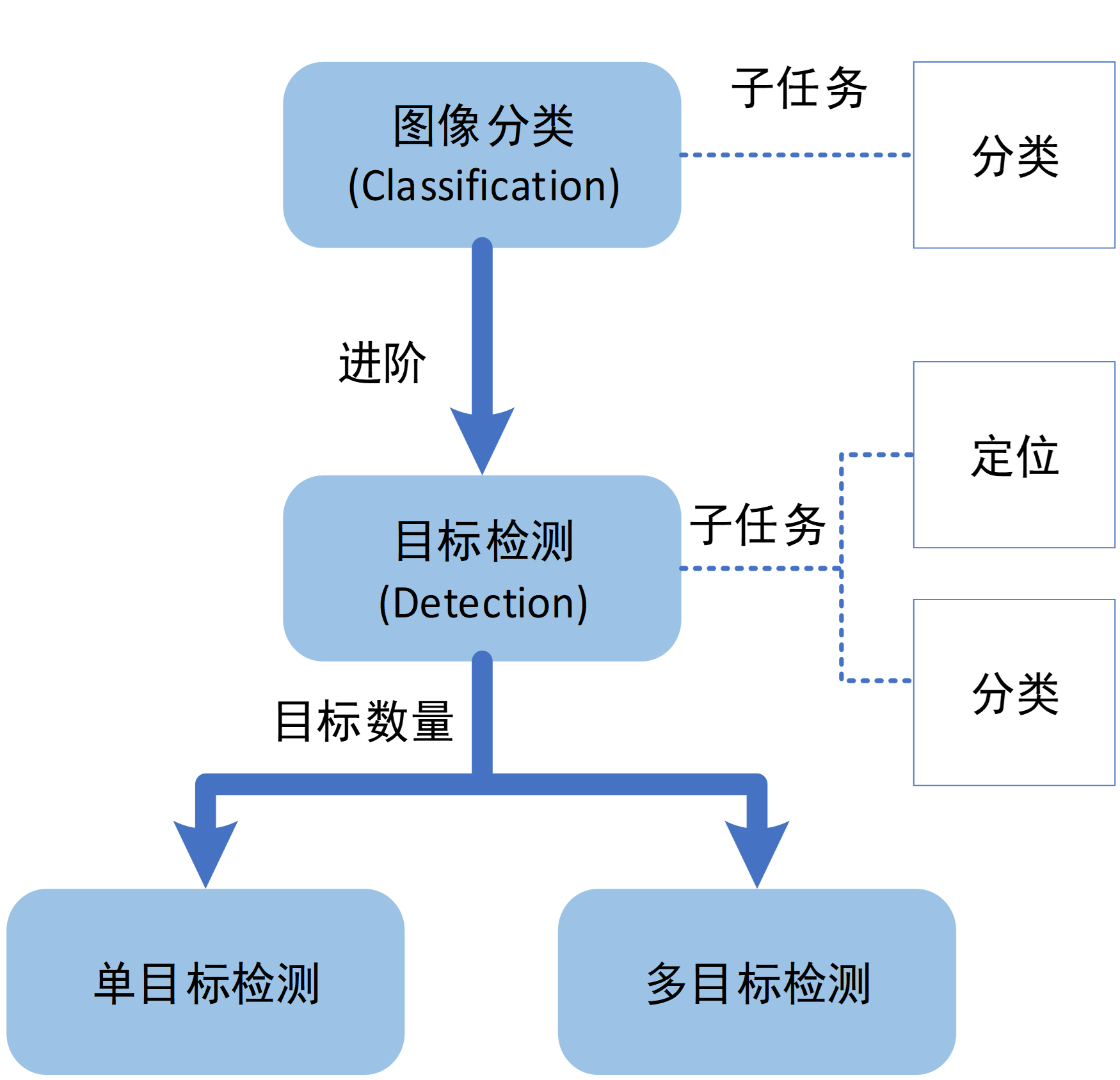 ../_images/ObjectDetectionOverview.png