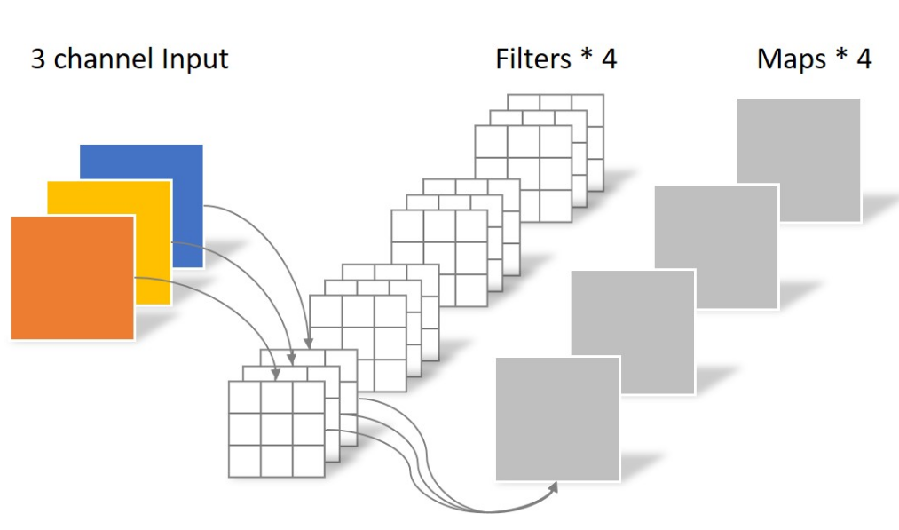 ../../../_images/TraditionalConvolution.png