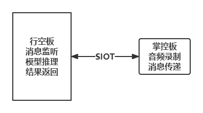 ../../../_images/siot_arch.png