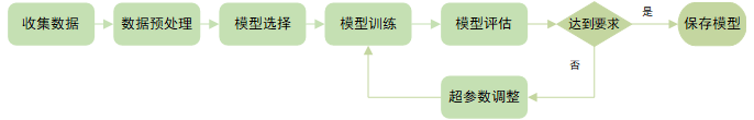 ../../../_images/training_flow.png