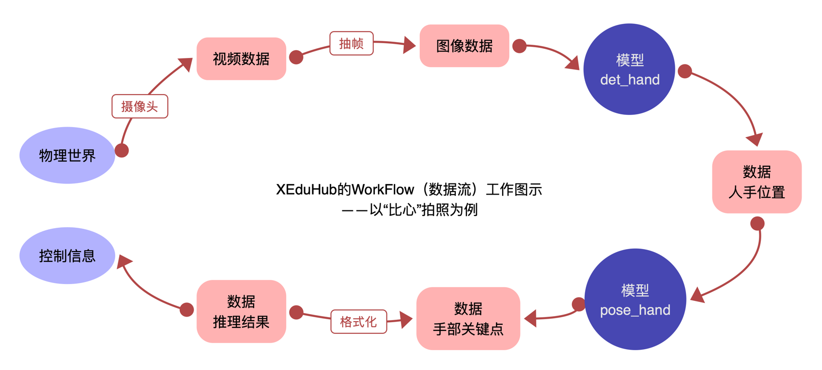../_images/workflow_1.png